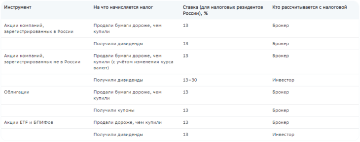 Налоги с доходов от операций с финансовыми инструментам