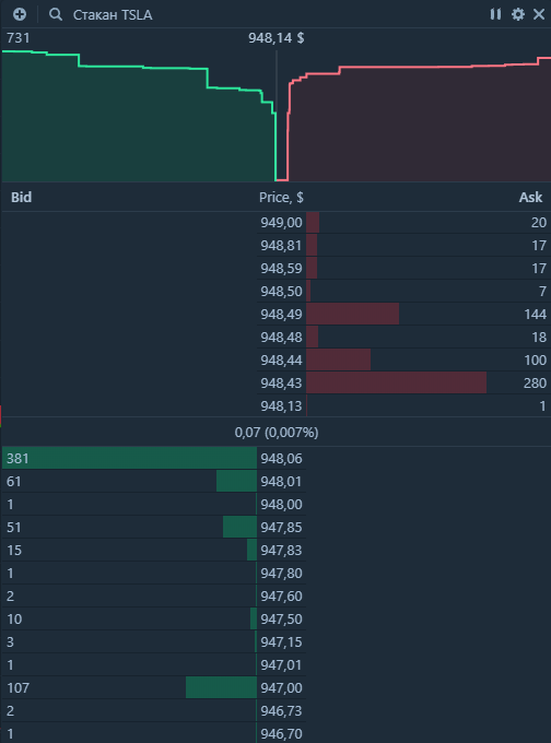 Биржевой стакан