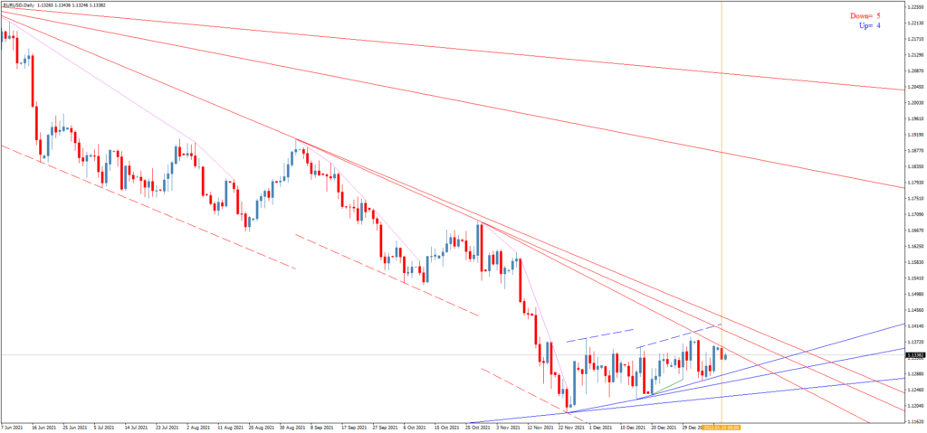 Торговый индикатор уровней VS Chanel Trend
