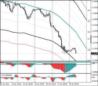 Динамика кросс-курсов мешает восстановлению пары EURUSD