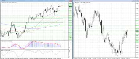 Быки в GBPUSD взяли передышку после рывка