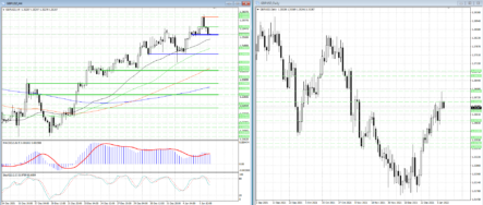 В паре GBPUSD снова доминируют медвежьи настроения