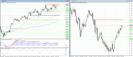 Смогут ли быки в GBPUSD сломать сопротивление на уровне 1.3597