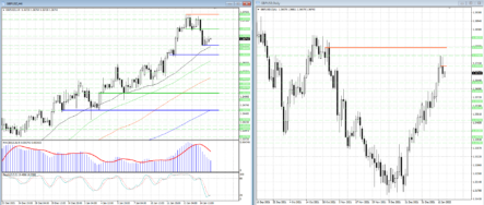Покупатели в GBPUSD сегодня пытаются вернуть инициативу