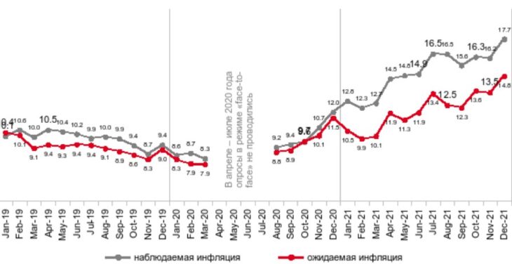 Прогноз фондовый рынок 2022