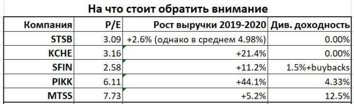 Фондовый рынок 2022