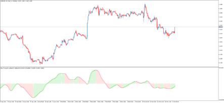 Торговый индикатор Blau T3 ECO
