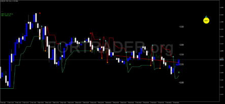 Трендовая торговая стратегия Digi Arrow