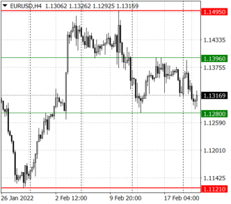 Выход EURUSD из канала даст ориентир для дальнейших сделок