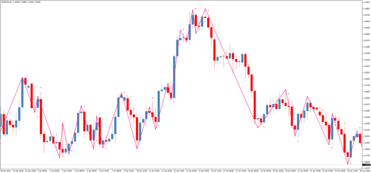 Gann Swing Trading Indicator