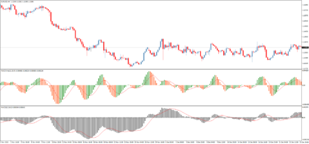 Торговый индикатор MACD Lrma