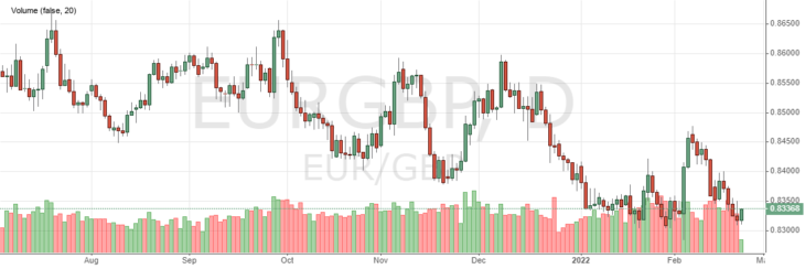 Illustration: Euro heute: Offizieller Wechselkurs Euro zum Rubel