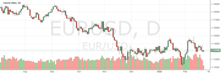 Illustration: Euro heute: Offizieller Wechselkurs Euro zum Rubel