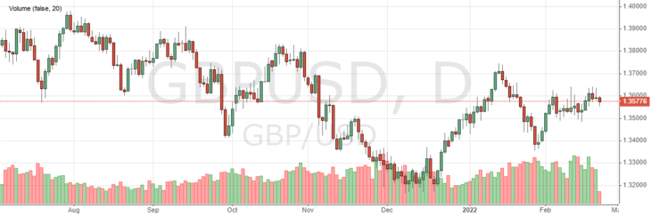 Illustration: US-Dollar heute: Offizieller Wechselkurs USD zum Rubel