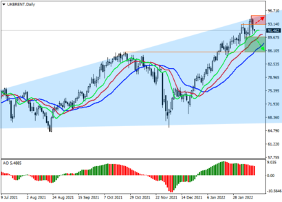 Нефть Brent корректируется в ожидании статистики по запасам в США