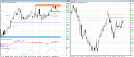 Рост GBPUSD замедлился на подходе к сильному сопротивлению