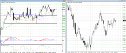 На пути покупателей в GBPUSD сильный уровень сопротивления