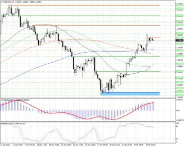 Консолидация в GBPUSD может перейти в снижение