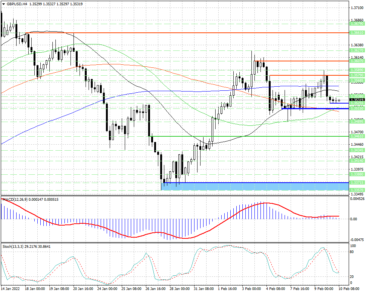 GBPUSD: всплеск волатильности сменился консолидацией