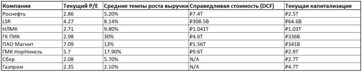 Российский фондовый рынок 25 февраля