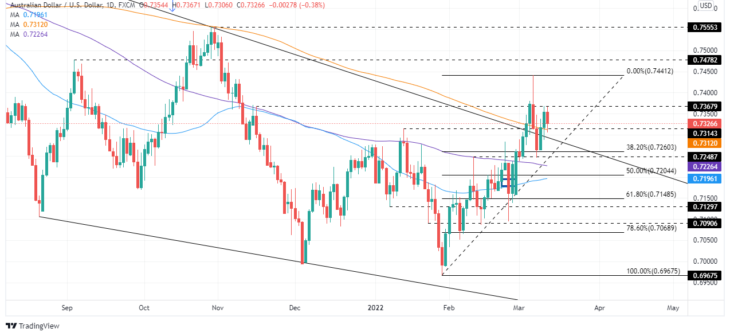 AUDUSD