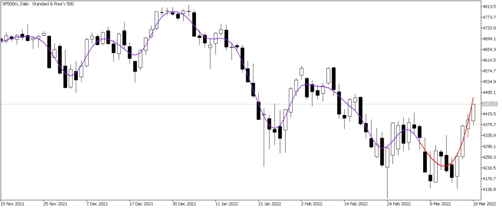 AFIRMA indicator for MT5