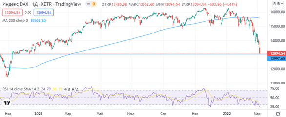 DAX