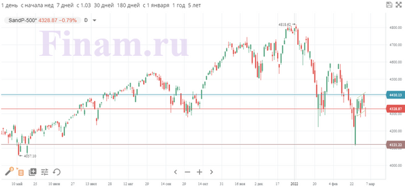 S&P 500