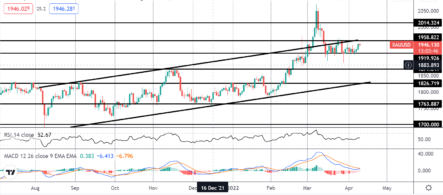Precious Metals Monday 11-04-2022