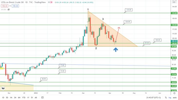 Нефть марки Brent
