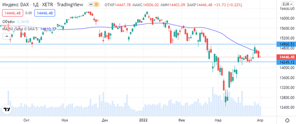 DAX