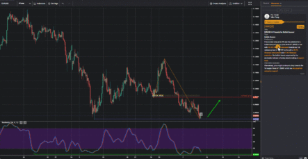 EURUSD H4 | Potential for Bullish Bounce!