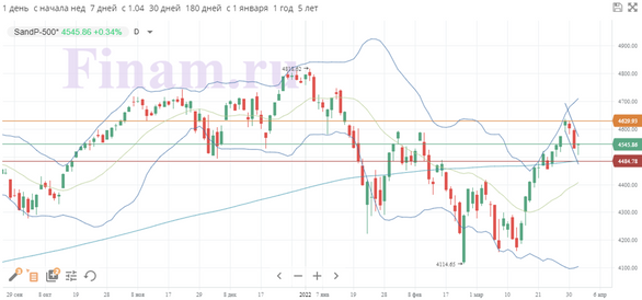 S&P 500