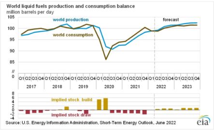 Может ли цена на нефть упасть?