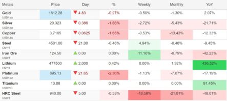 Рынок акций сегодня: кризисный портфель