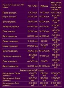 Стоит ли инвестировать в канал NFTOLOG. Отзывы о Кирилле (@nft_tolog)