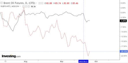 Инвестирование в валюту сегодня: а надо ли?