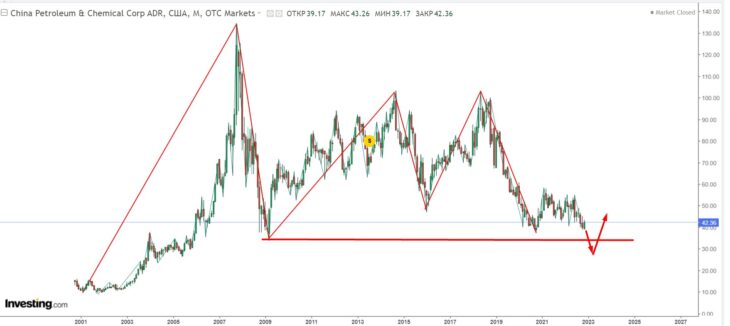 China Petroleum & Chemical Corporation