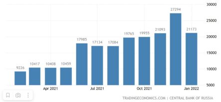 75-80 рублей за доллар. Никогда такого не было и вот опять…