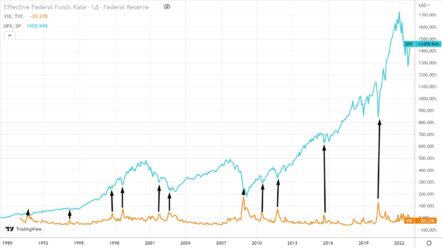 Индикатор VIX как опережающий индикатор окончания коррекций фондового рынка