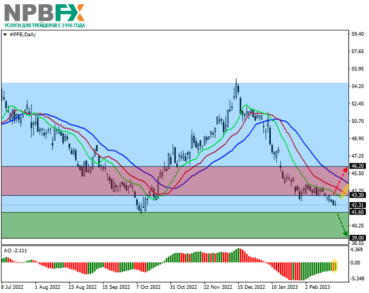 Pfizer Inc.: технический анализ 24 февраля 2023