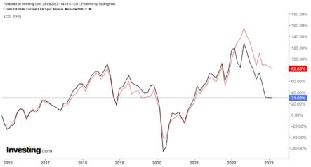 USD/RUB: скорее 75 рублей за доллар, чем ревальвация