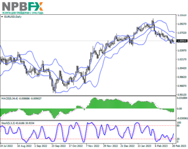 EUR/USD: евро вновь показывает смешанную динамику торгов