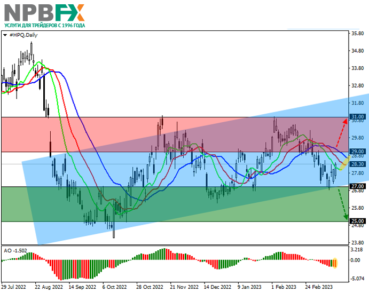 Акции Hewlett-Packard Co.: технический анализ на 17 марта 2023