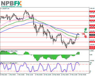 USD/JPY: коррекция после достижения мартовских максимумов 30 марта 2023