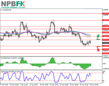 AUD/USD: австралийский доллар вернулся к снижению 28 апреля 2023