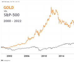 Gold & S&P 500