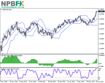 GBP/USD: аналитики ожидают повышения процентной ставки со стороны Банка Англии