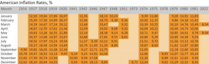 Инфляция США и ее влияние на фондовый рынок