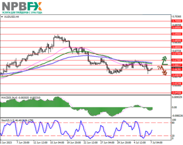 AUD/USD: аналитики уверены, что РБА продолжит повышение процентной ставки на следующем заседании